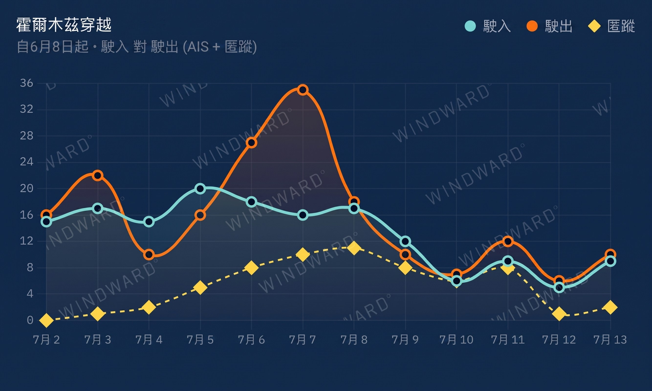 霍尔木兹海峡航运量近期暴跌示意图