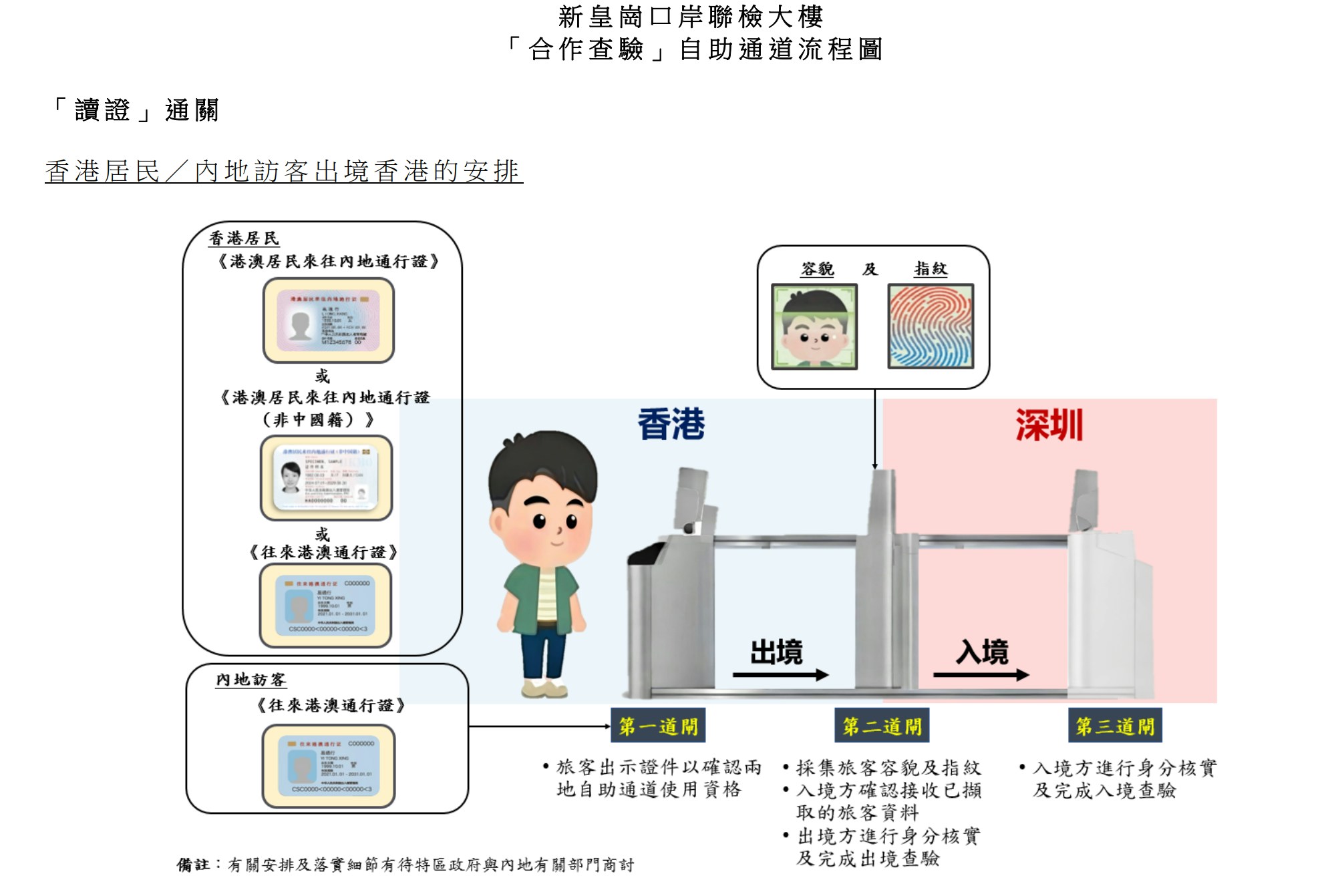 香港“读证”入境深圳流程图
