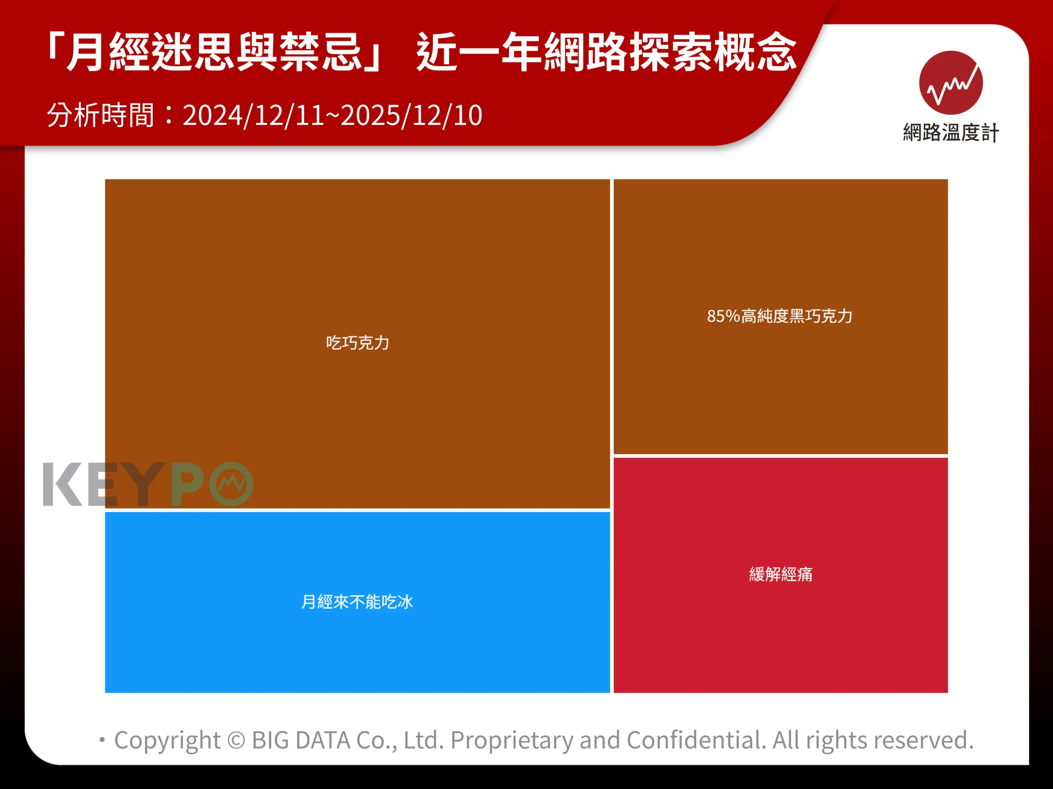 月经迷思网络声量分析图表