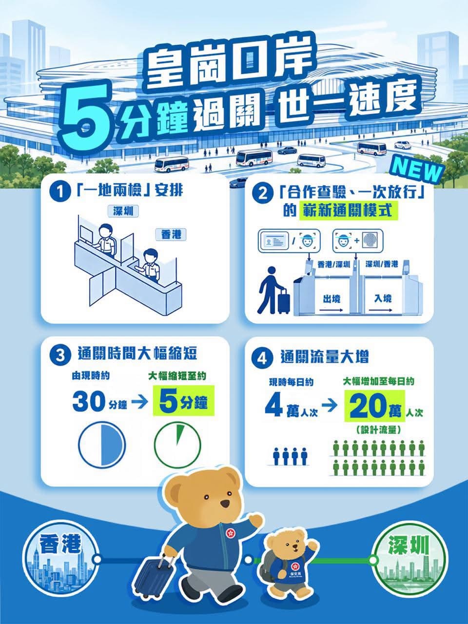 新皇岗口岸“一地两检”通关示意图