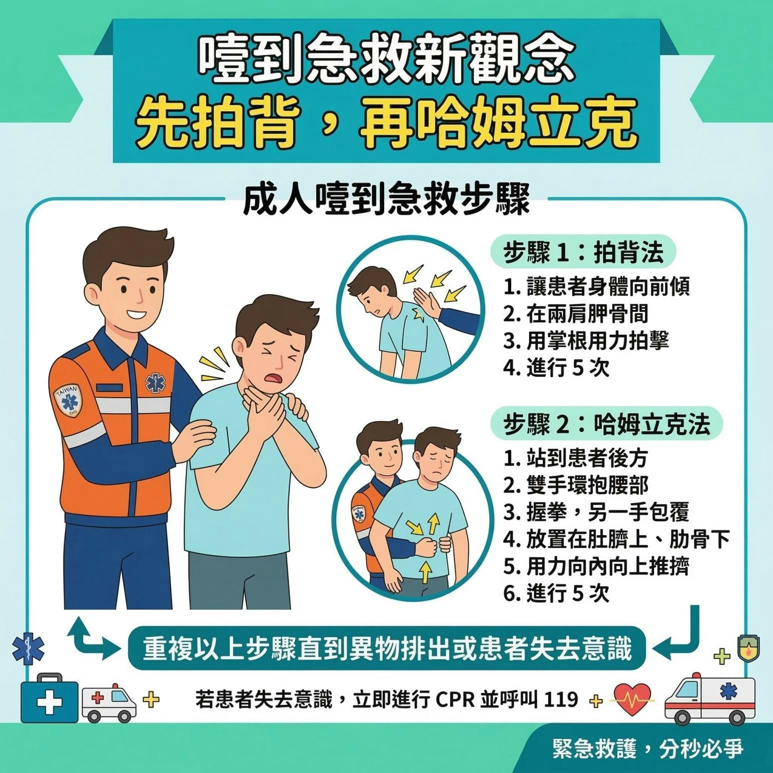 最新急救指引强调背部拍击法能更有效排出异物且减少内脏损伤风险