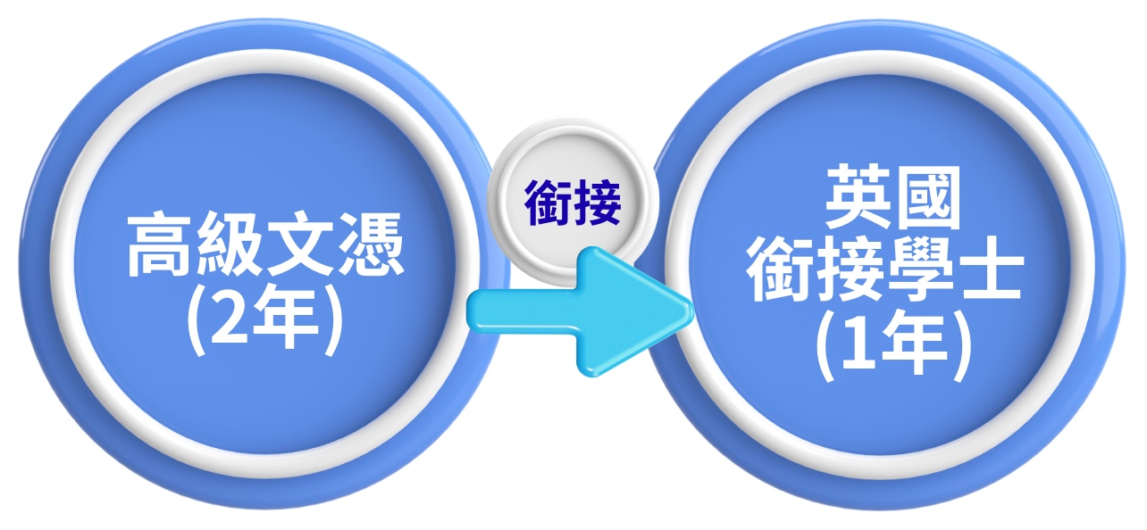HKIT校园内学生讨论课业场景