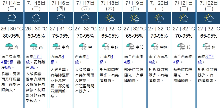 7月13日天气预测显示华南沿岸将有大骤雨