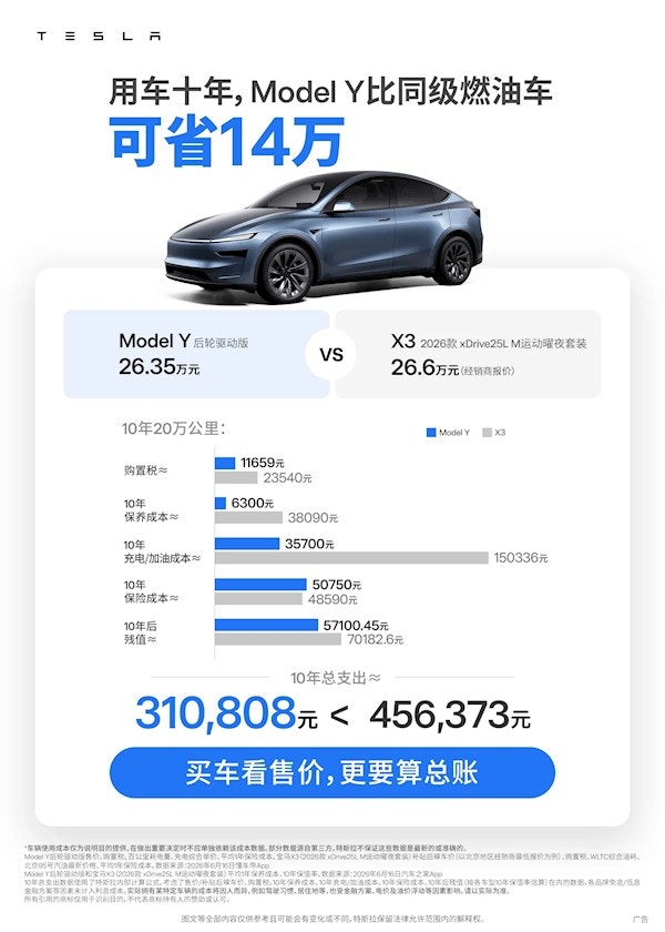 特斯拉Model Y十年保养成本示意图