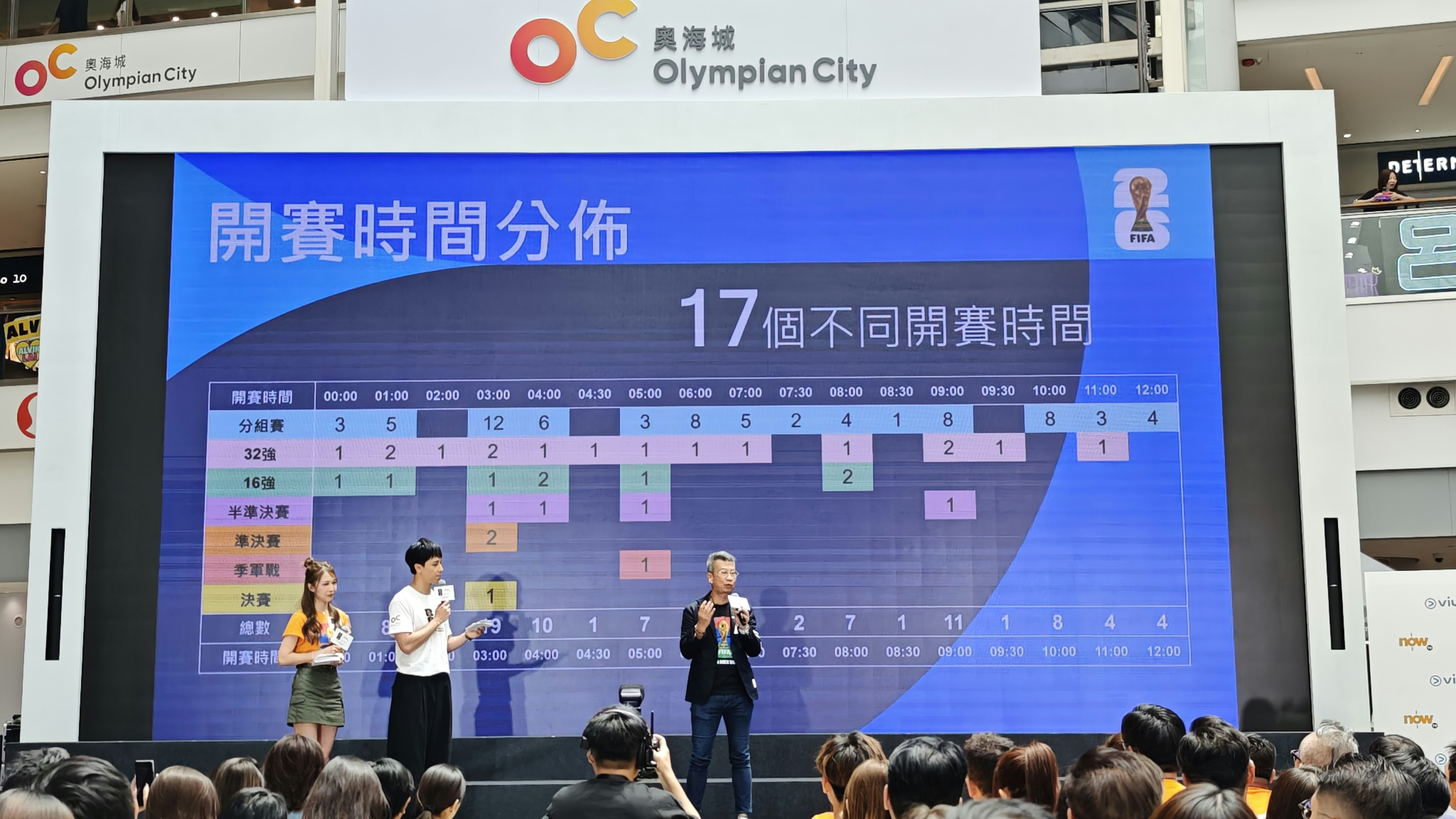 世界杯时区对照表