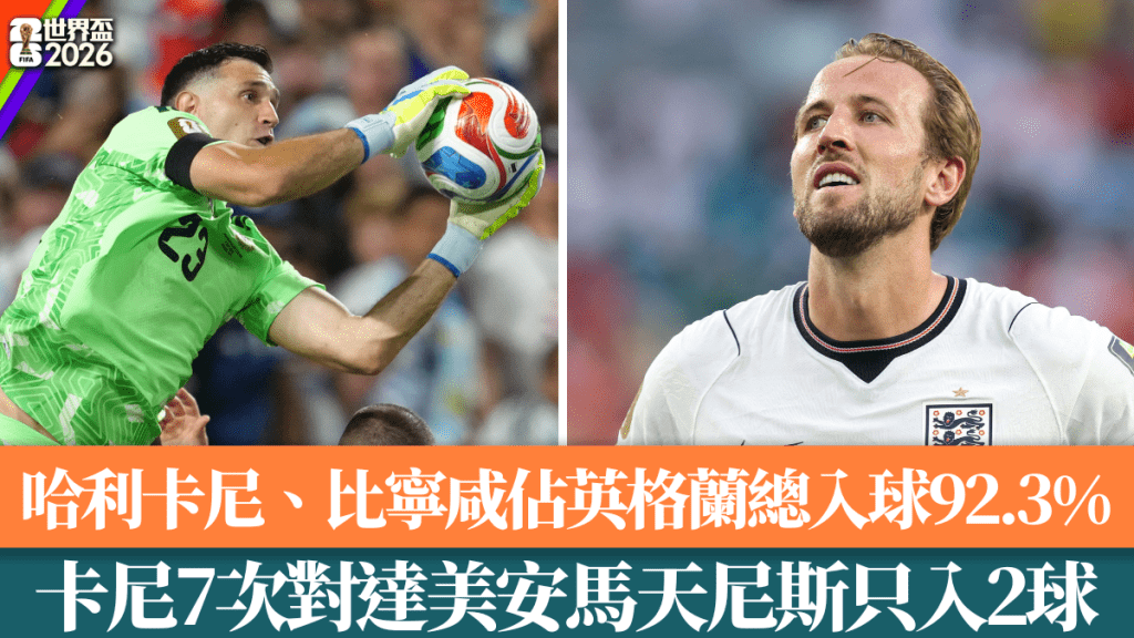 世界杯2026｜英格兰进攻火力聚焦：卡尼与比宁咸联手贡献92.3%进球