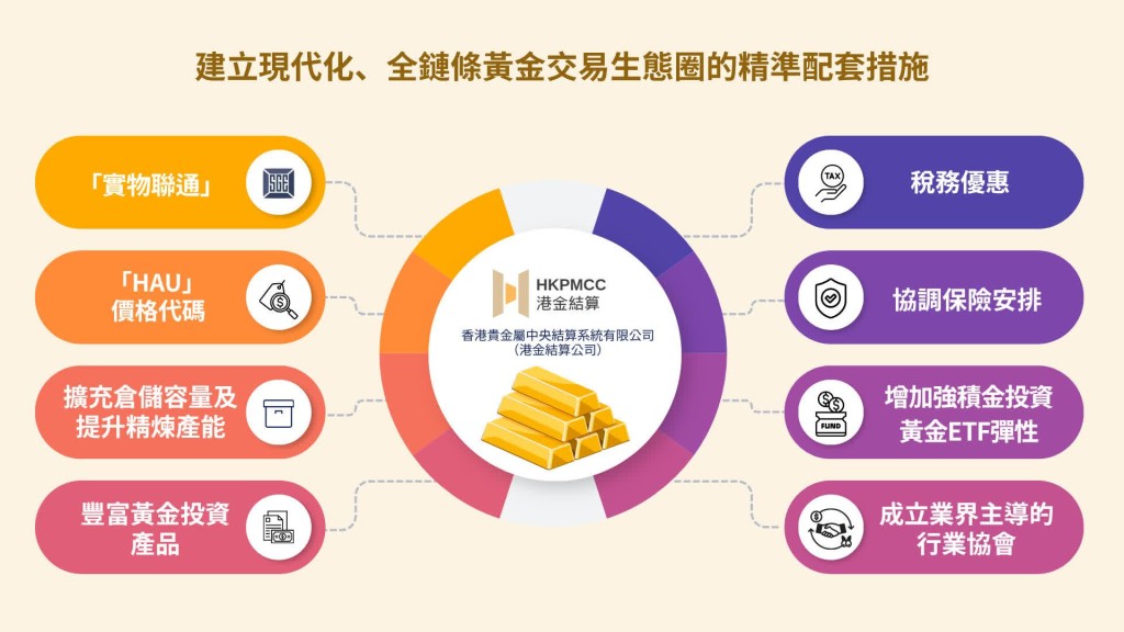 港金结算公司推出八项精准配套措施