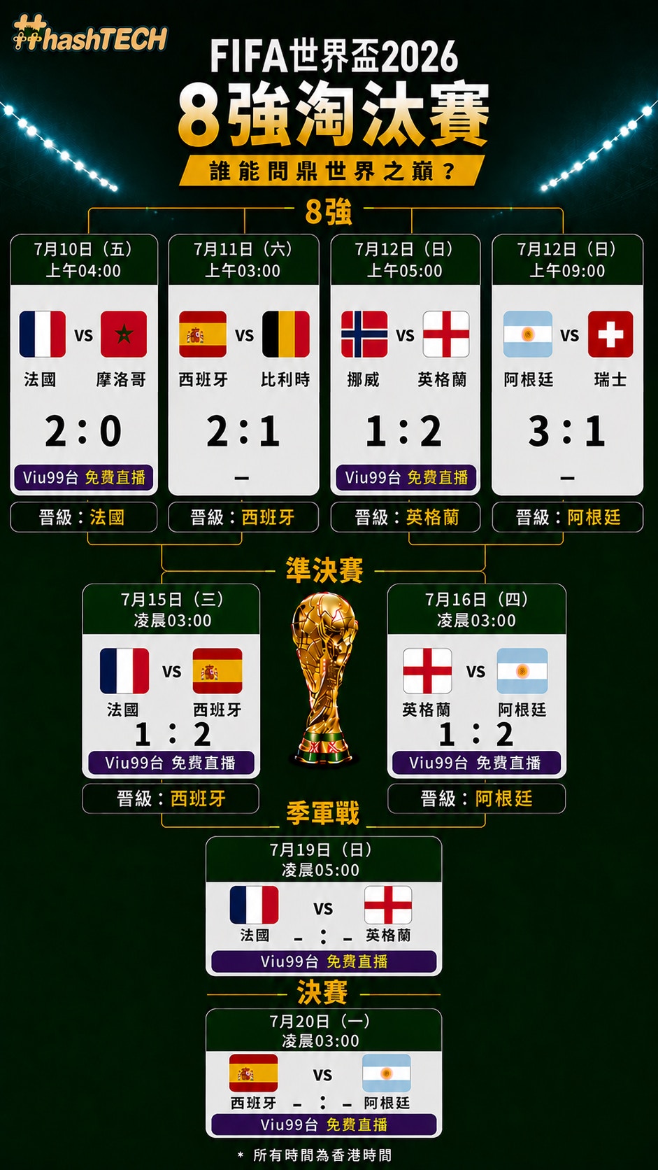 世界杯2026准决赛比分及直播时间