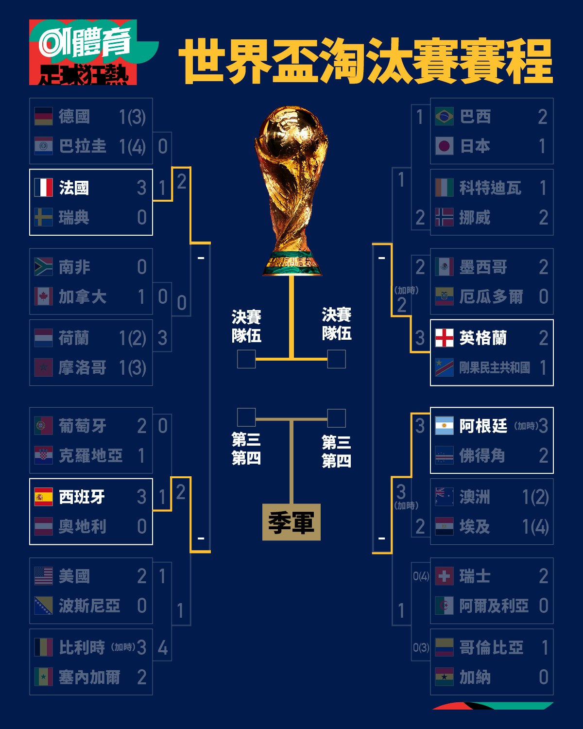 2026世界杯8强至决赛晋级路线图