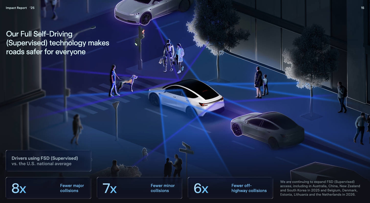 Tesla Model Y能效表现