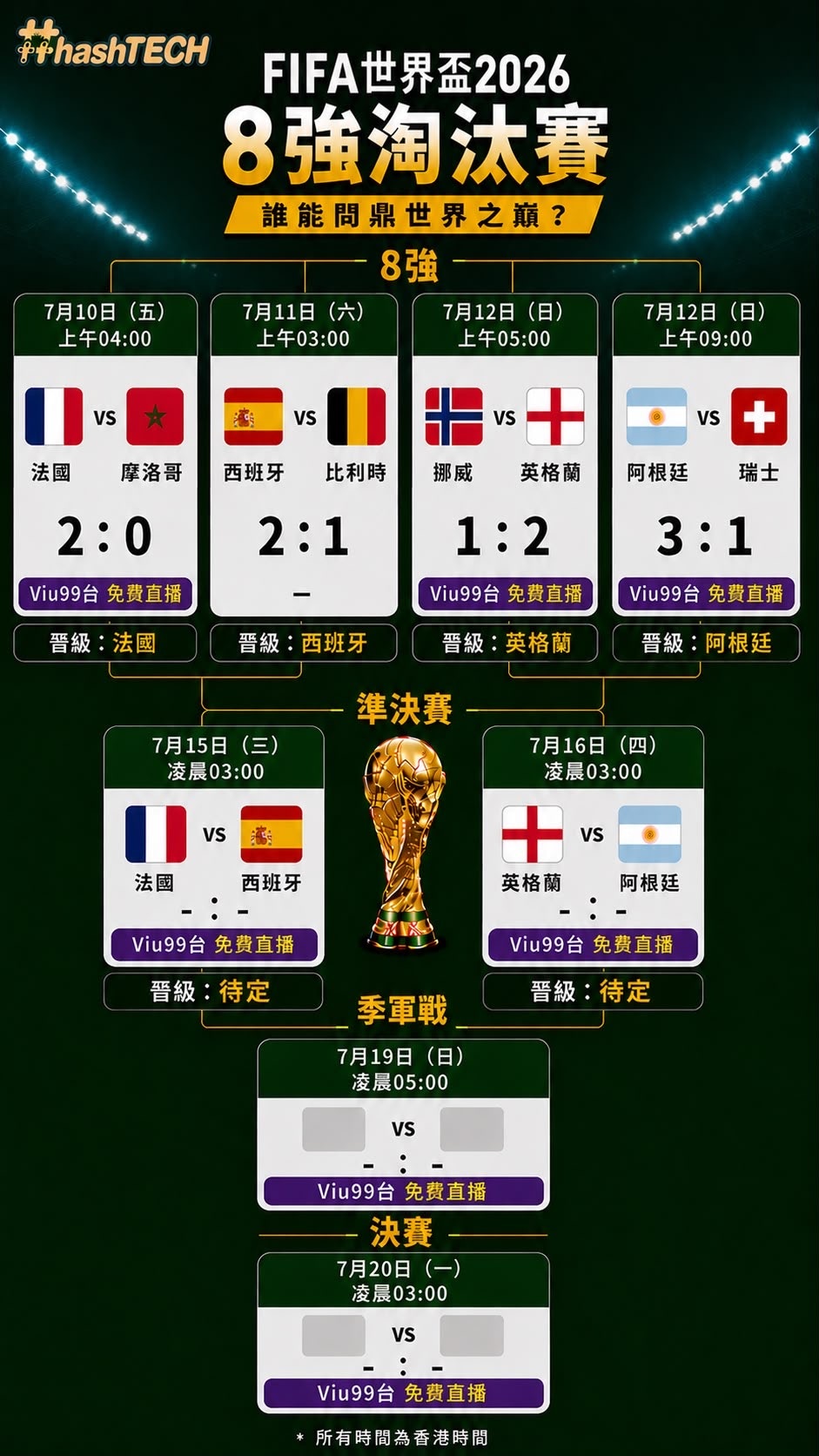 世界杯决赛倒计时