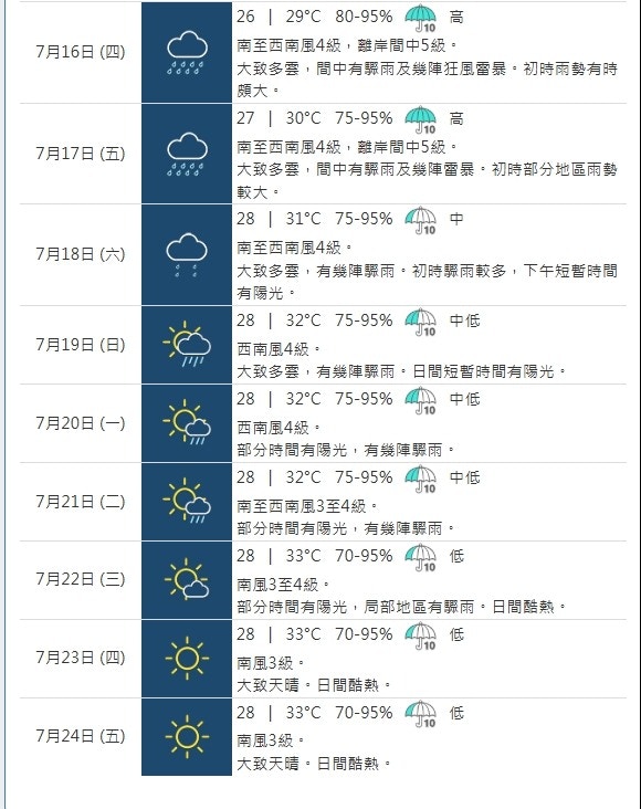 天文台九天天气预报图表