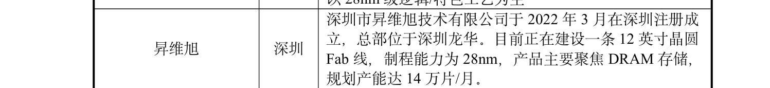 华为借助国有晶圆厂进军DRAM领域