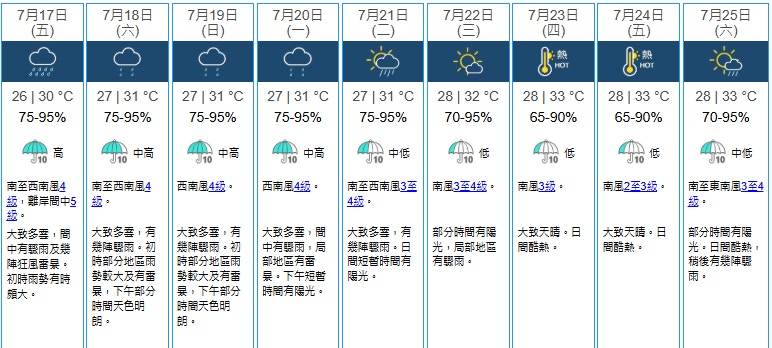 香港天文台发布的周五天气预测示意图