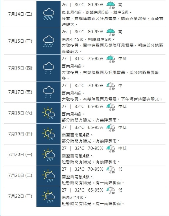 7月14日凌晨九天天气预报