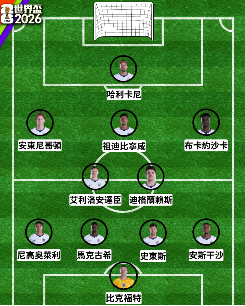 英格兰预计首发阵容图