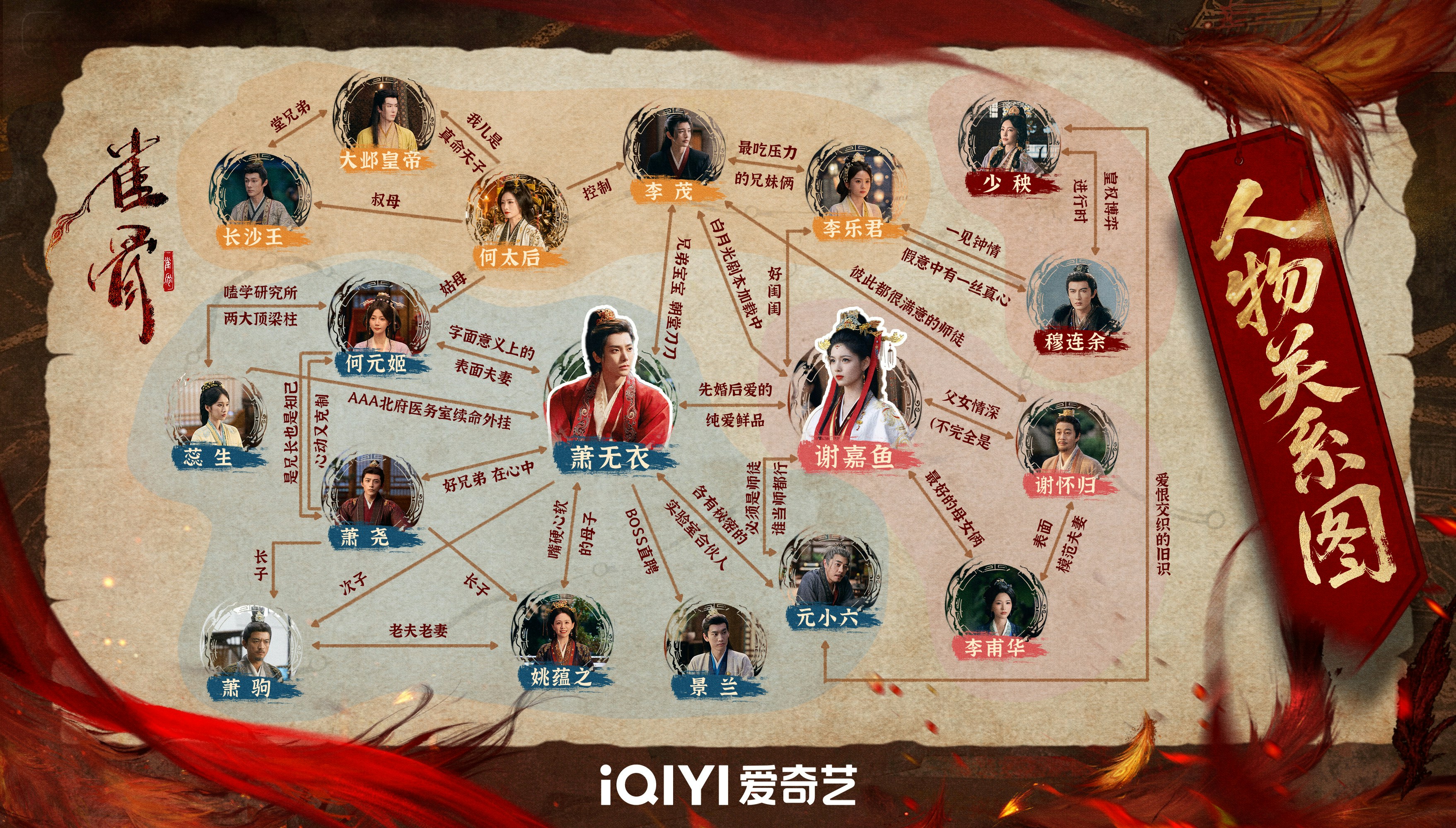 《雀骨》复杂的人物关系网