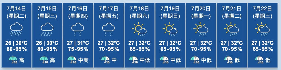 天文台7月14日凌晨更新的九天天气预报