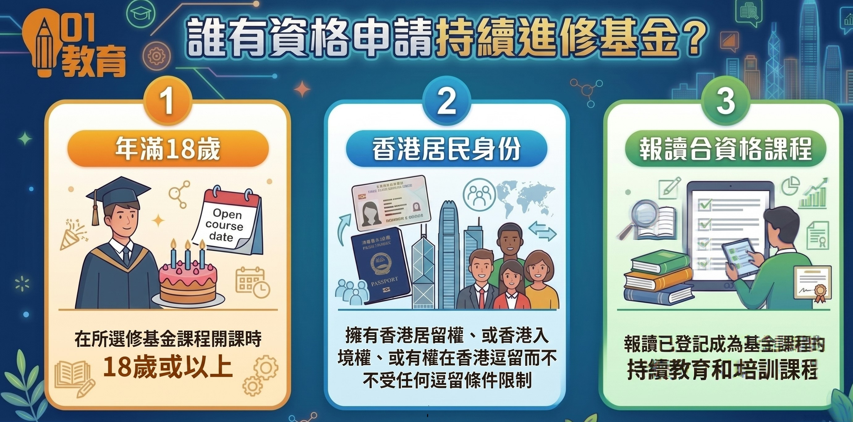 计算器与文件图表展示资助计算方式
