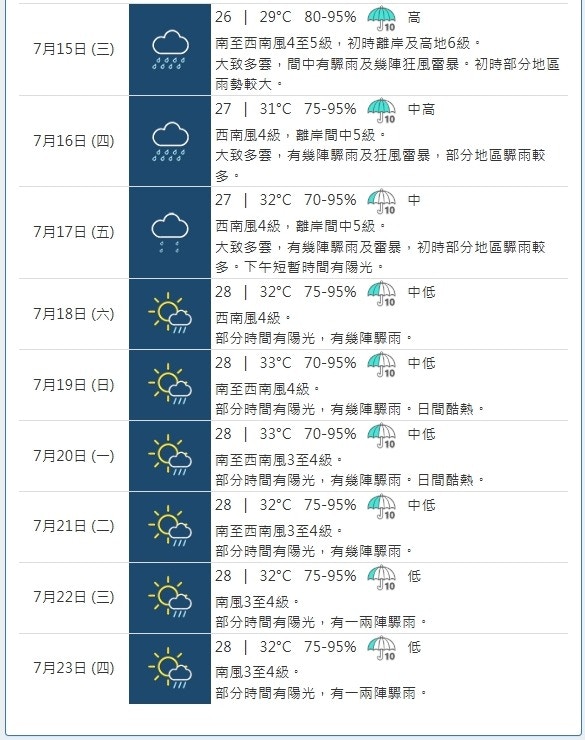 7月14日九天天气预报显示持续降雨趋势