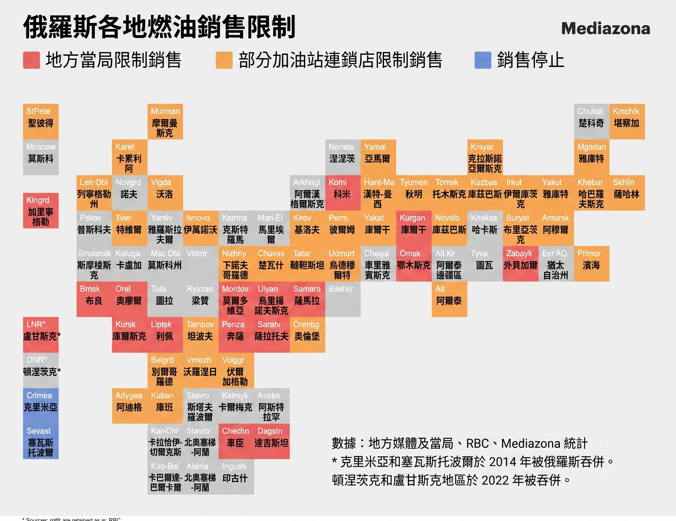 亚速海粮食运输数据