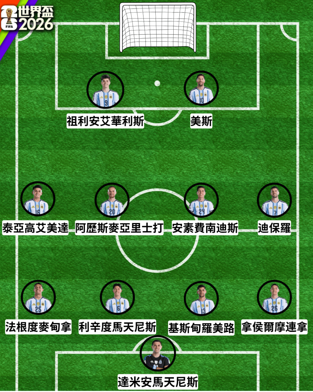 阿根廷预计首发阵容图